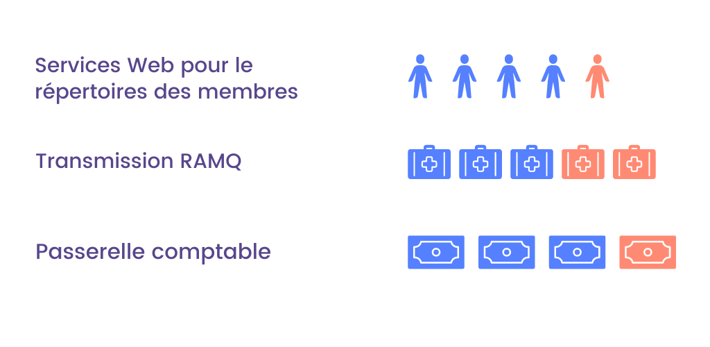 Bleu et Violet Monotone Minimaliste Tempête Crise Centre Infographie (300 x 300 px) (1024 x 500 px) (2) Bleu et Violet Monotone Minimaliste Tempête Crise Centre Infographie (300 x 300 px) (1024 x 500 px) (2)