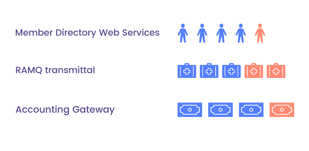 Interactions with other organizations